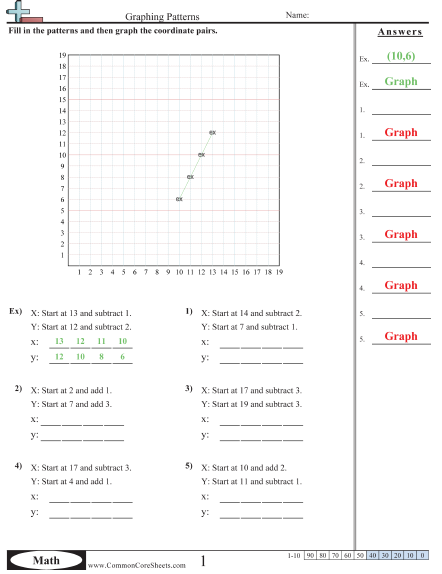 5.oa.3 Worksheets - Graphing Patterns worksheet